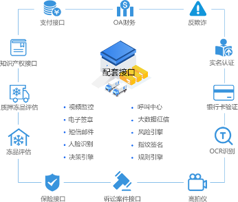 冻品仓单质押配套接口