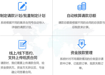 平台资方请款流程化功能
