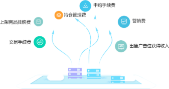 大宗商品交易平台收益来源