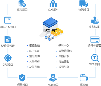 供应商服务系统配套接口